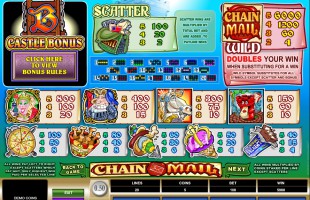 Machine à sous Age of Discovery gratuit dans Microgaming casino Machine à sous Age of Discovery gratuit dans Microgaming casino